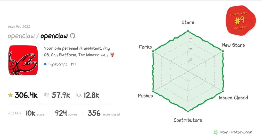 开源智能体OpenClaw爆火全球,数字员工悄然上岗;创业者争相拥抱,谁将成为这场变革的最大受益者? IT技术 开源智能体OpenClaw爆火全球,数字员工悄然上岗;创业者争相拥抱,谁将成为这场变革的最大受益者? IT技术