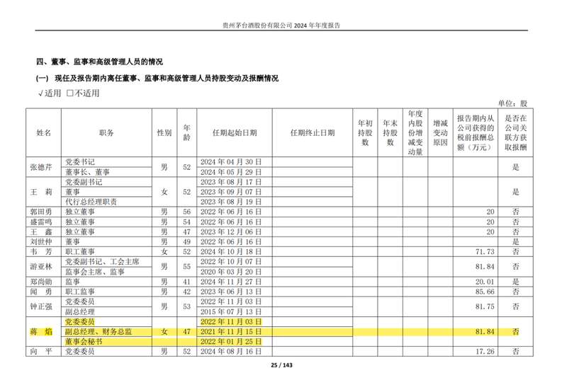  茅台金融掌门人蒋焰突遭留置；行业反腐链条再延伸。 股票财经 茅台金融掌门人蒋焰突遭留置；行业反腐链条再延伸。 股票财经 茅台金融掌门人蒋焰突遭留置；行业反腐链条再延伸。 股票财经
