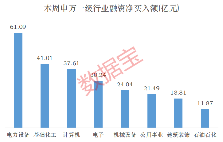 融资资金青睐电力设备板块;投资者预期下周能源领域表现突出。 股票财经 融资资金青睐电力设备板块;投资者预期下周能源领域表现突出。 股票财经