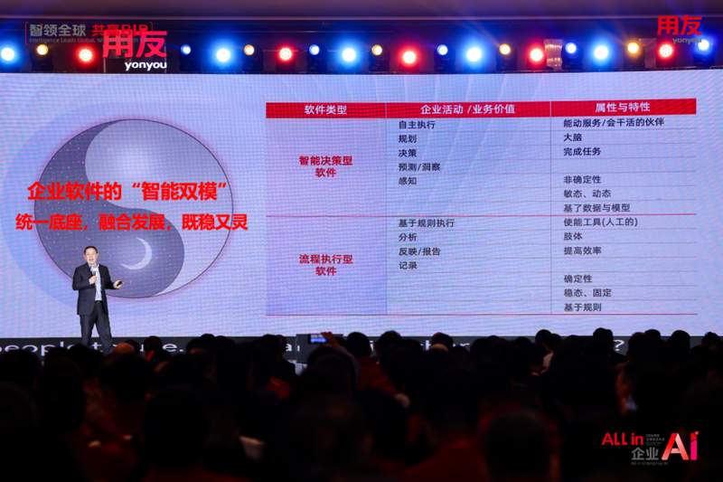  企业软件进入AI深水区；从工具属性迈向大脑角色，用友提出关键路径。 IT技术 企业软件进入AI深水区；从工具属性迈向大脑角色，用友提出关键路径。 IT技术