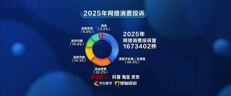 黑猫投诉赋能多地315晚会报道;消费陷阱逐一拆解,权益保障再上新台阶。 新闻 黑猫投诉赋能多地315晚会报道;消费陷阱逐一拆解,权益保障再上新台阶。 新闻