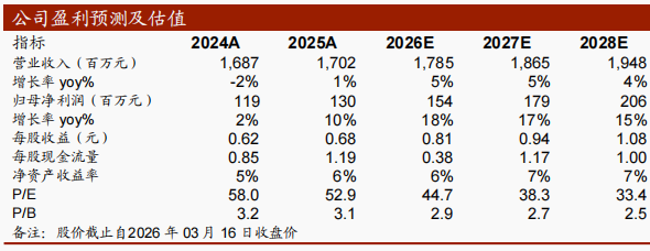  中信出版2025年经营稳健；IP与AI布局取得明显成效。 股票财经 中信出版2025年经营稳健；IP与AI布局取得明显成效。 股票财经