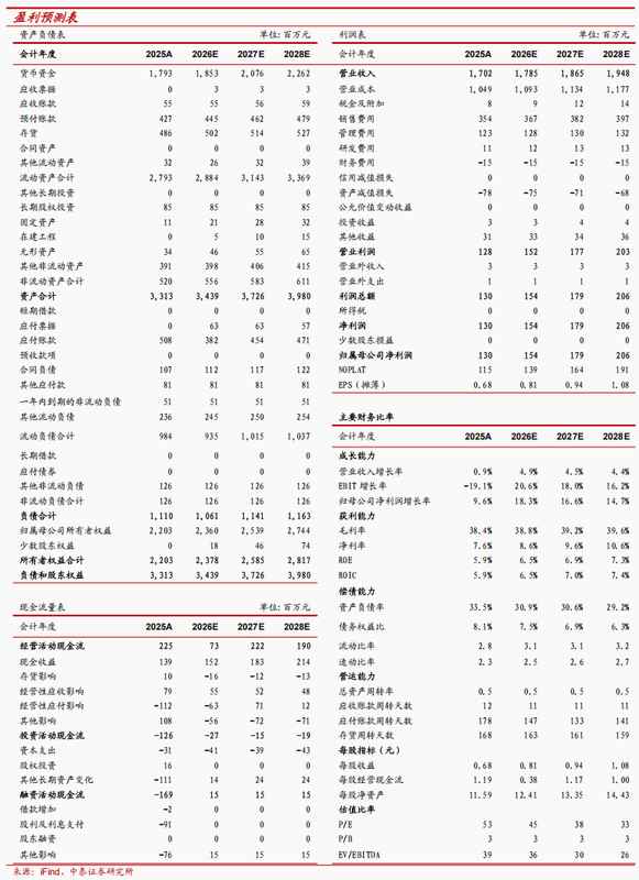  中信出版2025年经营稳健；IP与AI布局取得明显成效。 股票财经 中信出版2025年经营稳健；IP与AI布局取得明显成效。 股票财经