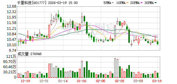  科技与资本深度融合；千里科技董事会引入奔驰高管及院士助力创新。 汽车科技