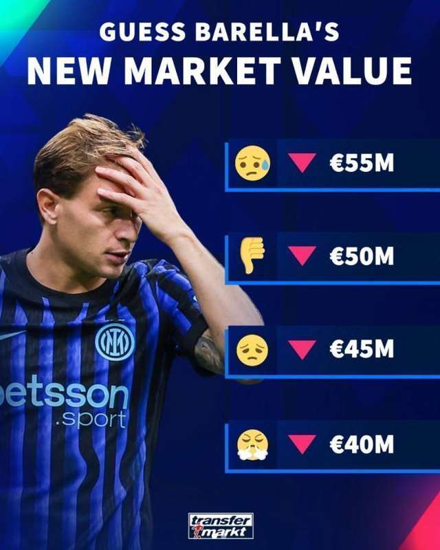  德转身价预热引关注，巴雷拉估值面临调整；最低选项降至4000万欧元区间。 体育新闻 德转身价预热引关注，巴雷拉估值面临调整；最低选项降至4000万欧元区间。 体育新闻