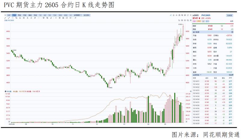 乙烯原料显著上扬;PVC供应格局悄然转变。 股票财经