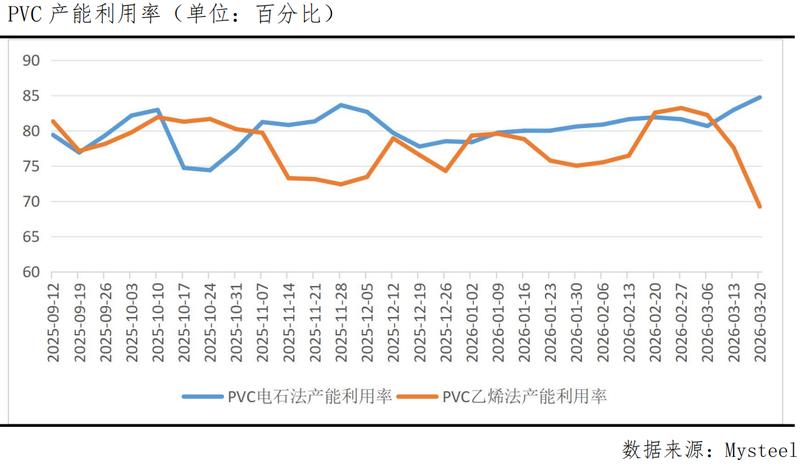 乙烯原料显著上扬;PVC供应格局悄然转变。 股票财经