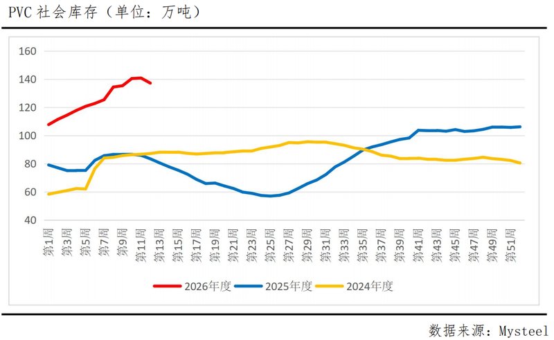乙烯原料显著上扬;PVC供应格局悄然转变。 股票财经