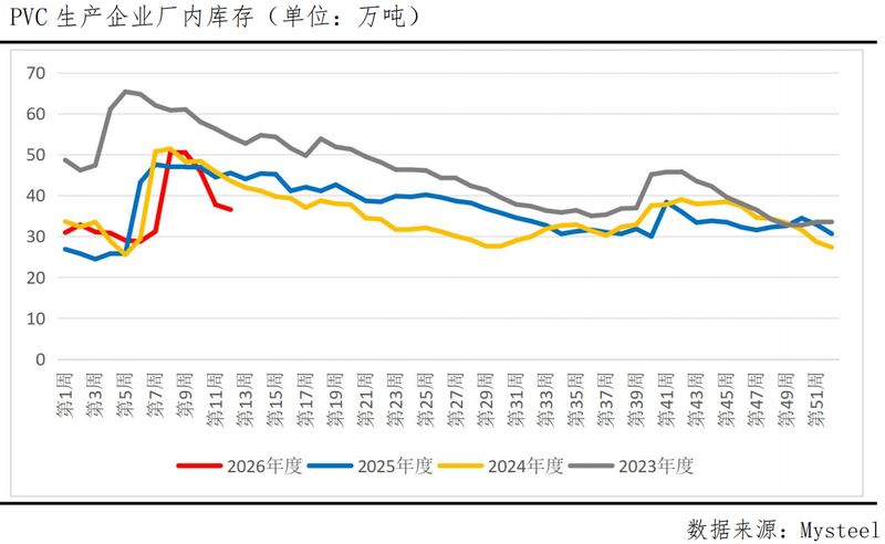 乙烯原料显著上扬;PVC供应格局悄然转变。 股票财经