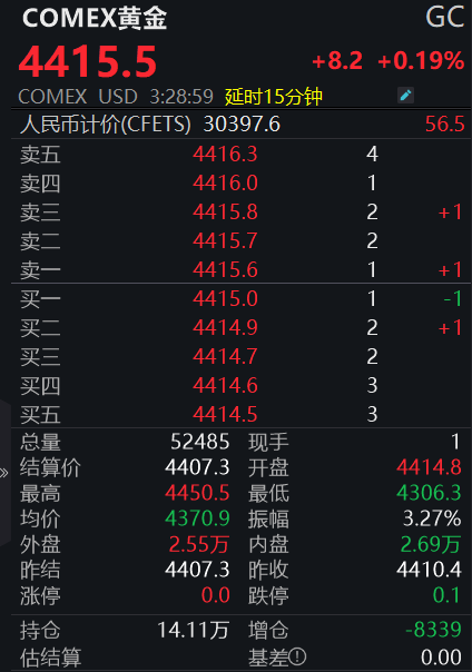  黄金市场进入盘整期；多方因素共同影响价格表现；投资者需理性看待后市发展。 股票财经