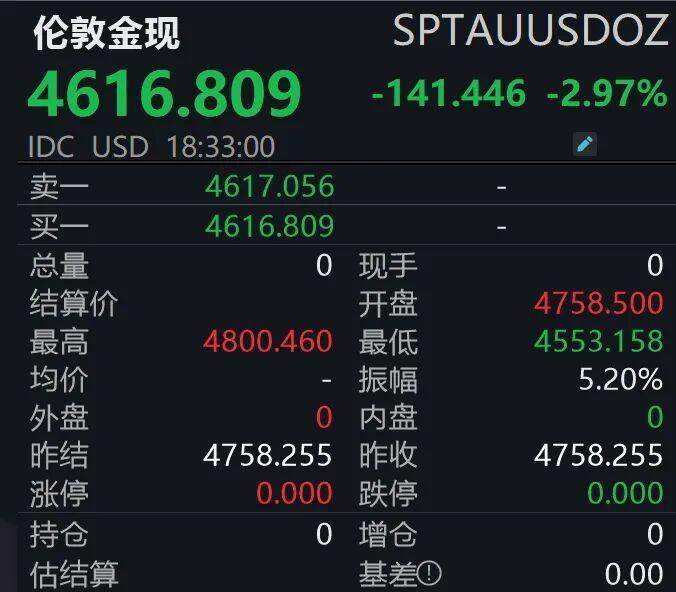  【深度复盘】原油与贵金属的“冰火两重天”：地缘政治如何重塑大宗商品定价逻辑 股票财经 【深度复盘】原油与贵金属的“冰火两重天”：地缘政治如何重塑大宗商品定价逻辑 股票财经