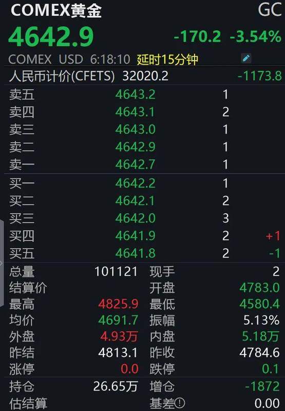  【深度复盘】原油与贵金属的“冰火两重天”：地缘政治如何重塑大宗商品定价逻辑 股票财经 【深度复盘】原油与贵金属的“冰火两重天”：地缘政治如何重塑大宗商品定价逻辑 股票财经