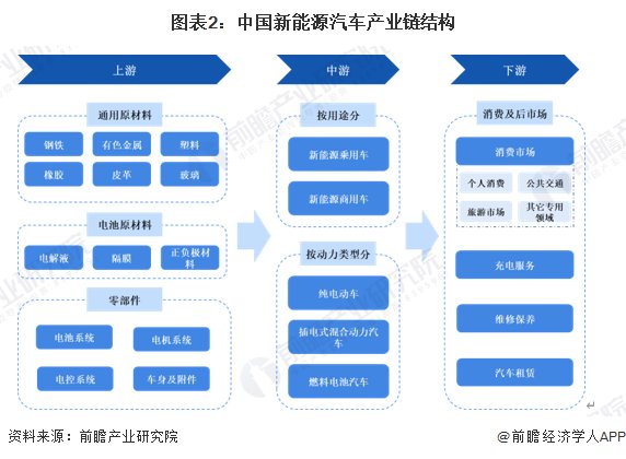  技术生态视角：解析中国新能源汽车产业为何能实现系统性超越 汽车科技